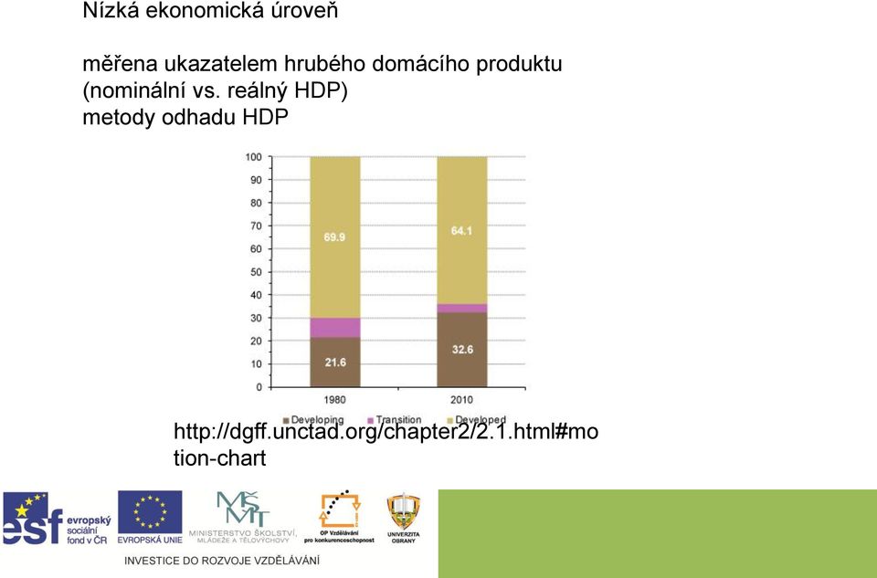 reálný HDP) metody odhadu HDP http://dgff.