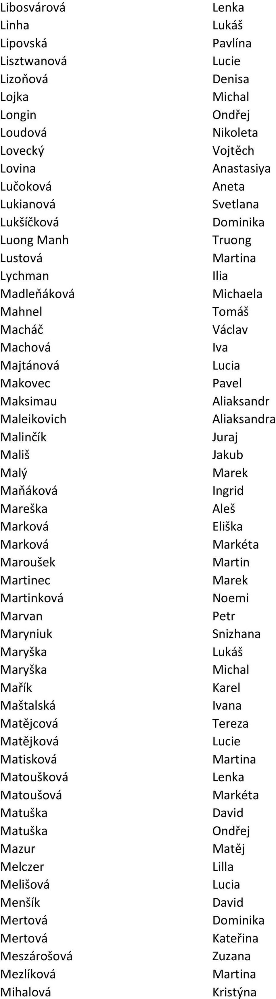 Malinčík Juraj Mališ Malý Marek Maňáková Ingrid Mareška Aleš Marková Marková Maroušek ec Marek ková Noemi Marvan Maryniuk Snizhana Maryška Maryška Mařík Karel