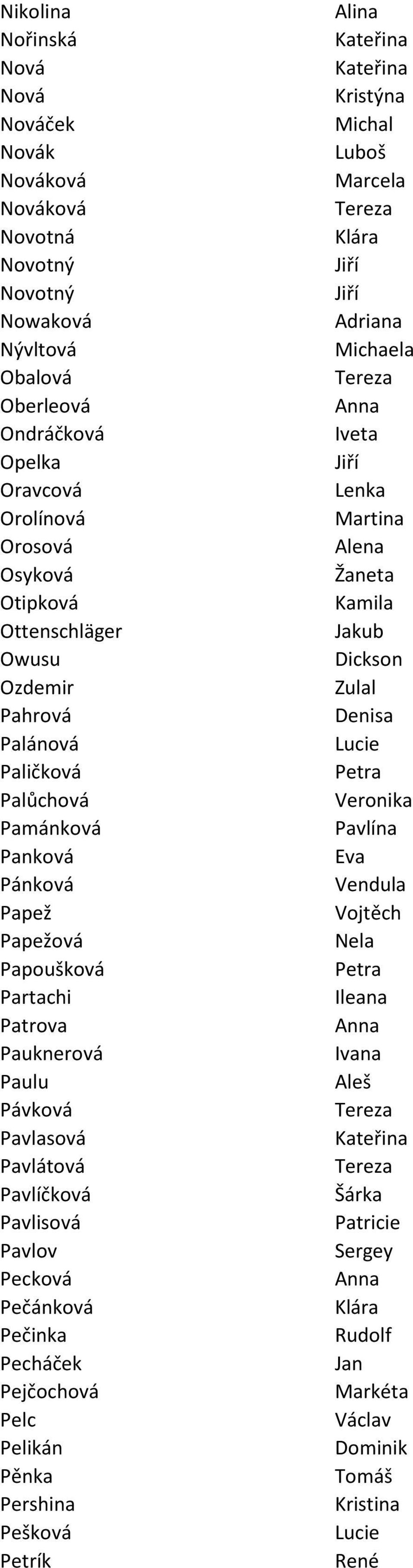 Palůchová Pamánková Pavlína Panková Pánková Vendula Papež Papežová Nela Papoušková Partachi Ileana Patrova Pauknerová Ivana Paulu Aleš Pávková Pavlasová