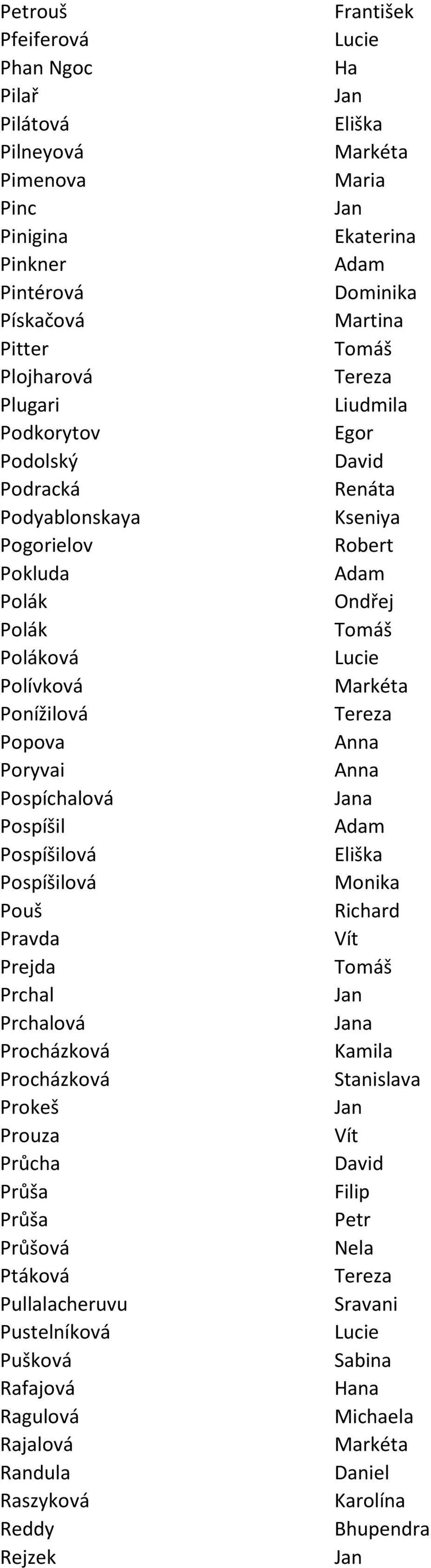 Pospíchalová a Pospíšil Adam Pospíšilová Pospíšilová Monika Pouš Richard Pravda Vít Prejda Prchal Prchalová a Procházková Kamila Procházková Stanislava Prokeš Prouza Vít