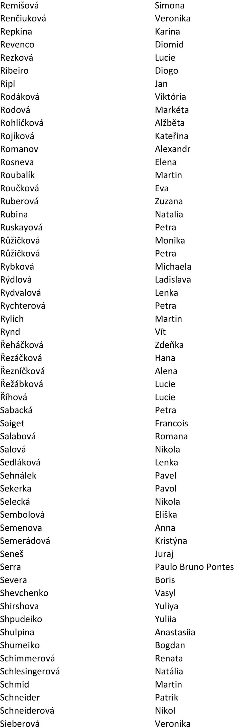 Řežábková Říhová Sabacká Saiget Francois Salabová Romana Salová Nikola Sedláková Sehnálek Sekerka Pavol Selecká Nikola Sembolová Semenova Semerádová Seneš Juraj Serra Paulo Bruno