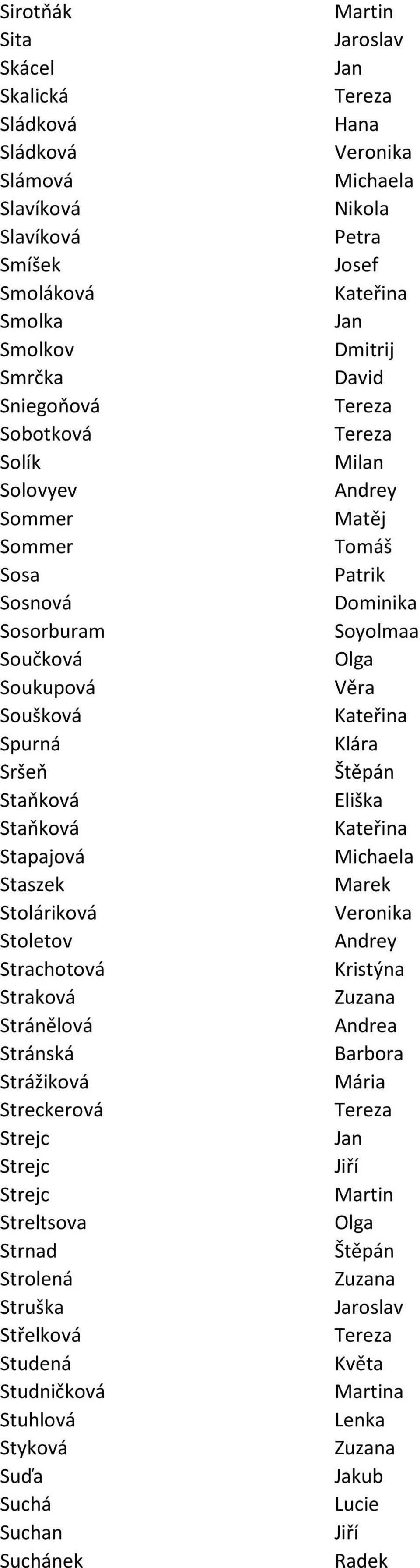 Sršeň Štěpán Staňková Staňková Stapajová Staszek Marek Stoláriková Stoletov Andrey Strachotová Straková Stránělová Andrea Stránská Barbora Strážiková Mária