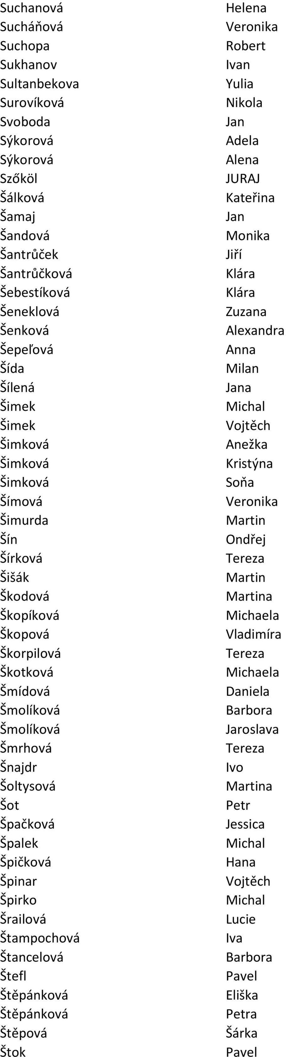 Šímová Šimurda Šín Ondřej Šírková Šišák Škodová Škopíková Škopová Vladimíra Škorpilová Škotková Šmídová Daniela Šmolíková Barbora Šmolíková Jaroslava Šmrhová