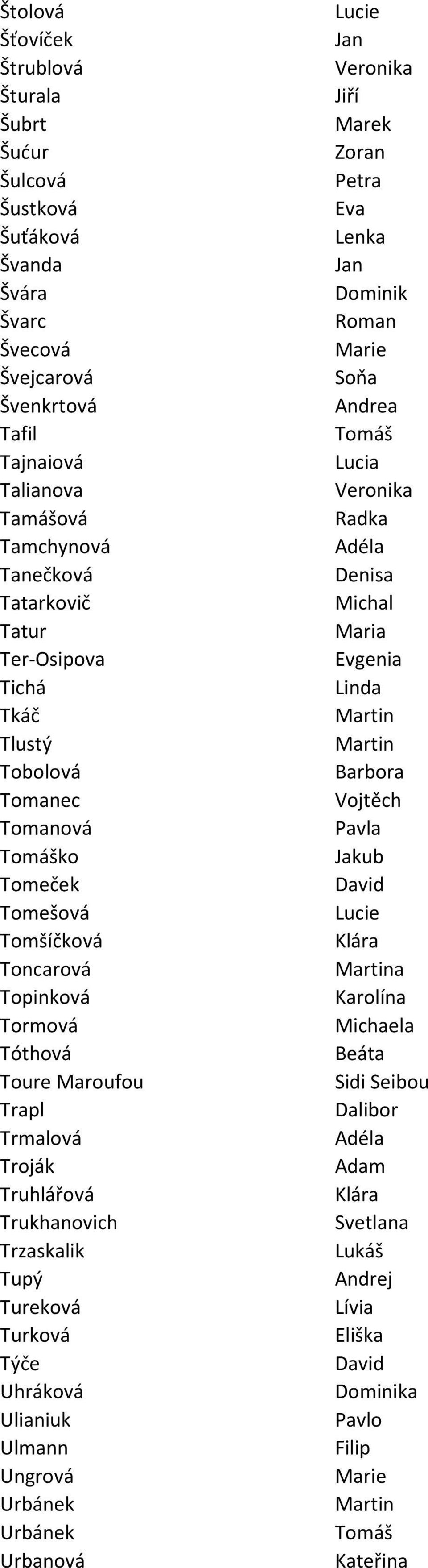 Tomanec Tomanová Pavla ko Tomeček Tomešová Tomšíčková Toncarová Topinková Karolína Tormová Tóthová Beáta Toure Maroufou Sidi Seibou Trapl Dalibor Trmalová Adéla