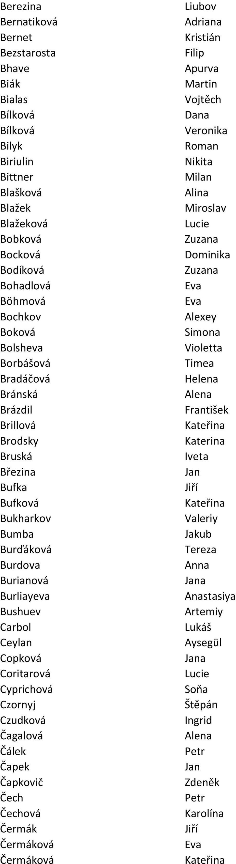 Brázdil František Brillová Brodsky Katerina Bruská Iveta Březina Bufka Bufková Bukharkov Valeriy Bumba Burďáková Burdova Burianová a Burliayeva Anastasiya Bushuev Artemiy