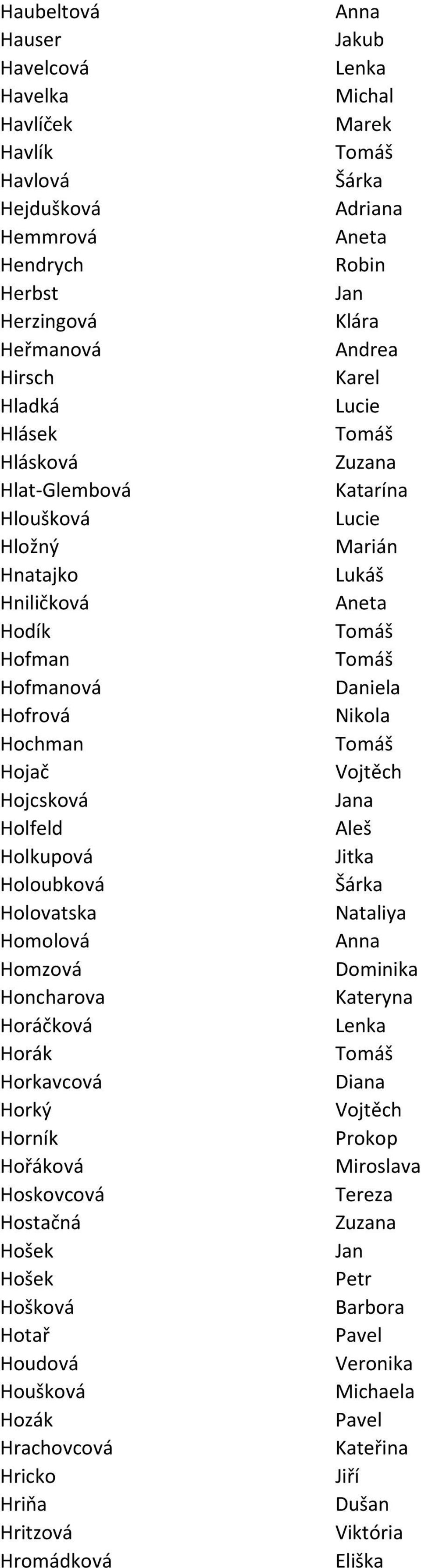 Hochman Hojač Hojcsková a Holfeld Aleš Holkupová Jitka Holoubková Šárka Holovatska Nataliya Homolová Homzová Honcharova Kateryna Horáčková Horák Horkavcová Diana