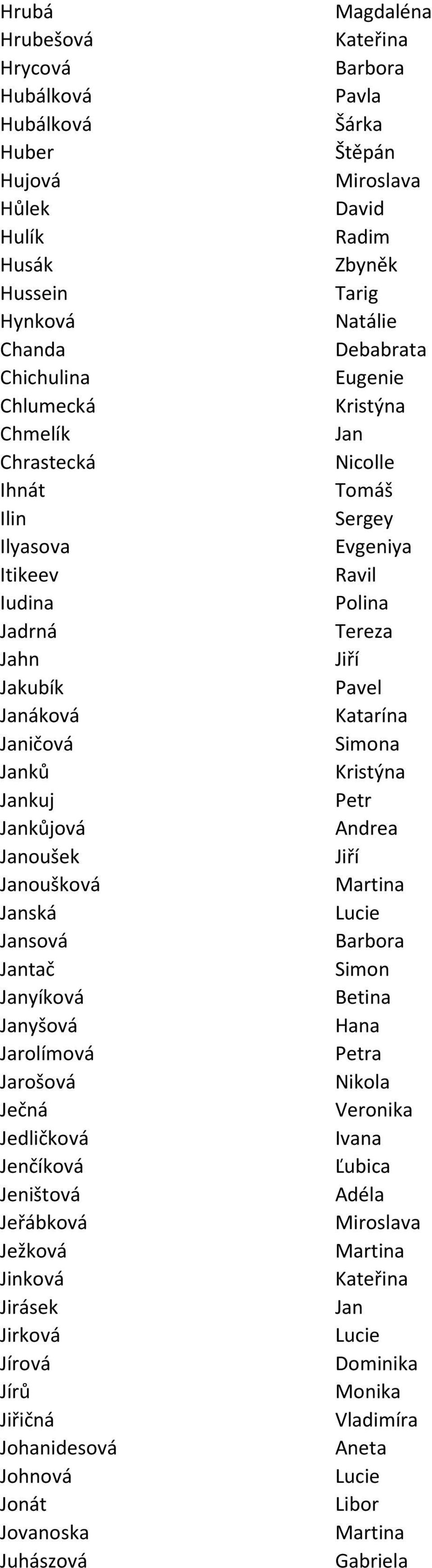 ičová Simona ků kuj kůjová Andrea oušek oušková ská sová Barbora tač Simon yíková Betina yšová Hana Jarolímová Jarošová Nikola Ječná Jedličková Ivana Jenčíková Ľubica