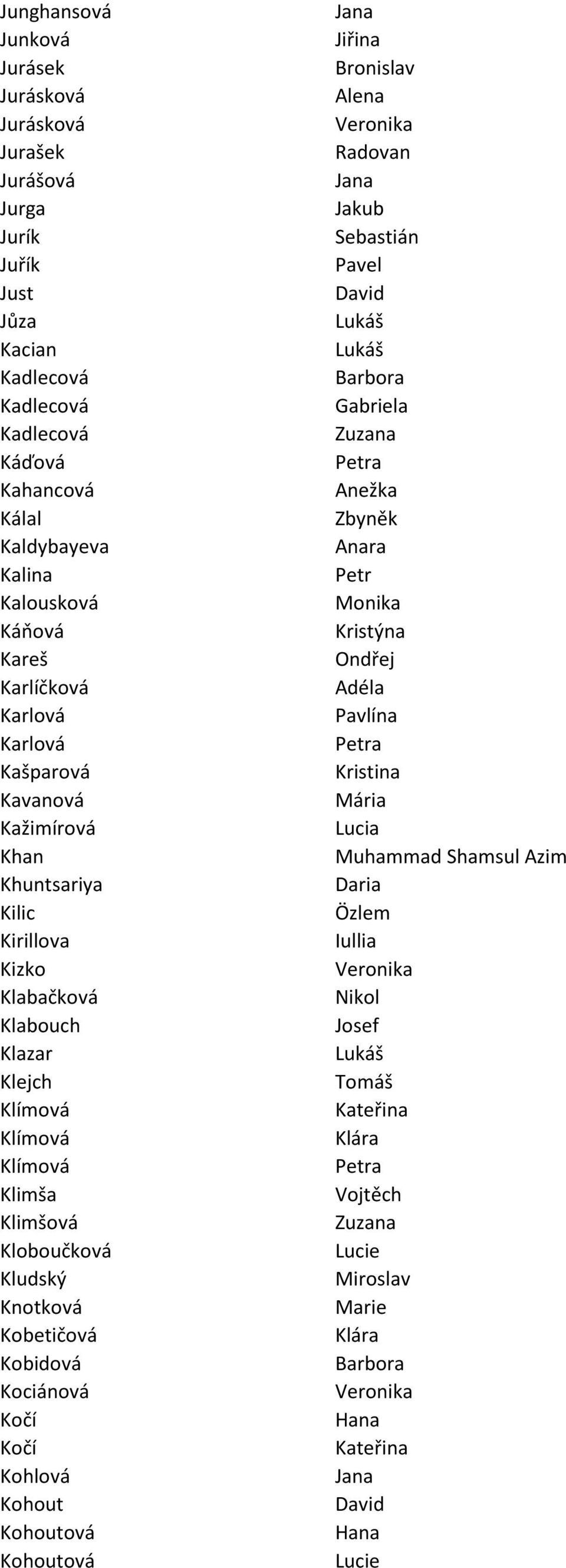 Kašparová Kristina Kavanová Mária Kažimírová Lucia Khan Muhammad Shamsul Azim Khuntsariya Daria Kilic Özlem Kirillova Iullia Kizko Klabačková Nikol Klabouch Josef Klazar