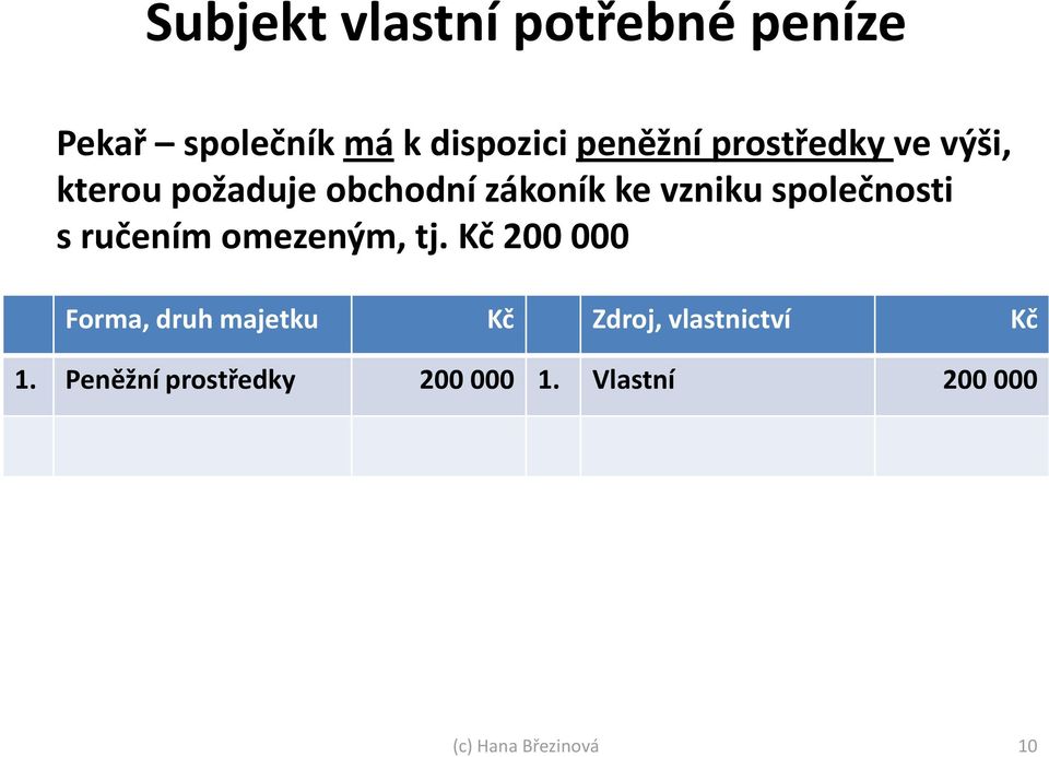 vzniku společnosti s ručením omezeným, tj.