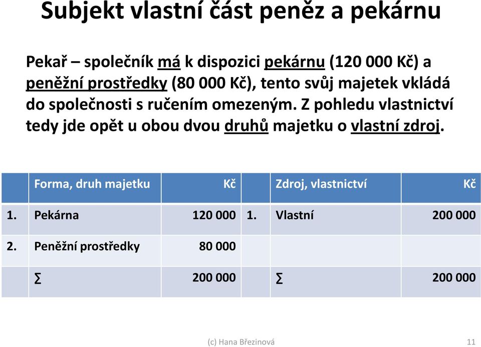 Z pohledu vlastnictví tedy jde opět u obou dvou druhů majetku o vlastní zdroj.