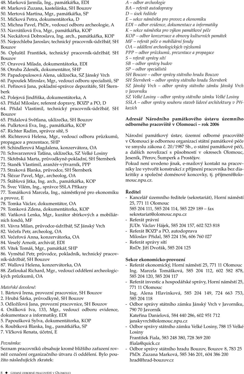 Opluštil František, technický pracovník-údržbář, SH Bouzov 57. Oravová Milada, dokumentátorka, EDI 58. Otruba Zdeněk, dokumentátor, SHP 59. Papadopulosová Alena, uklízečka, SZ Jánský Vrch 60.