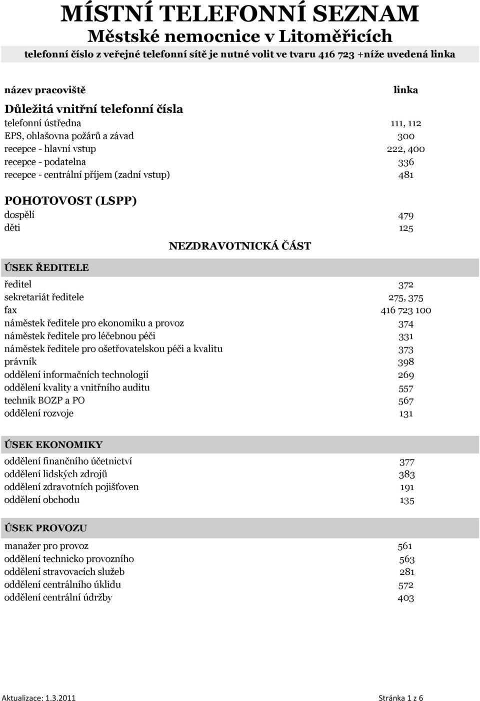 děti 125 ÚSEK ŘEDITELE NEZDRAVOTNICKÁ ČÁST ředitel 372 sekretariát ředitele 275, 375 fax 416 723 100 náměstek ředitele pro ekonomiku a provoz 374 náměstek ředitele pro léčebnou péči 331 náměstek