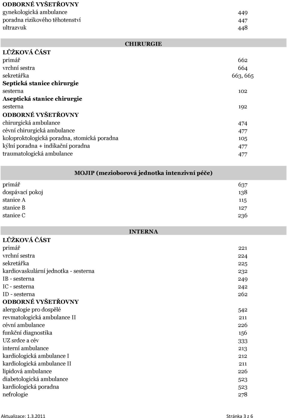 MOJIP (mezioborová jednotka intenzivní péče) primář 637 dospávací pokoj 138 stanice A 115 stanice B 127 stanice C 236 INTERNA primář 221 vrchní sestra 224 sekretářka 225 kardiovaskulární jednotka -