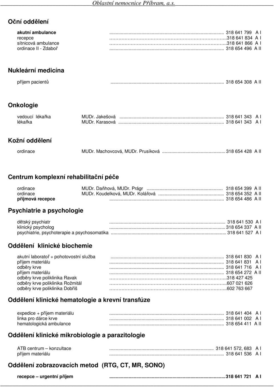 .. 318 654 428 A II Centrum komplexní rehabilitační péče ordinace ordinace příjmová recepce MUDr. Daňhová, MUDr. Prágr... 318 654 399 A II MUDr. Koudelková, MUDr. Kolářová... 318 654 352 A II.