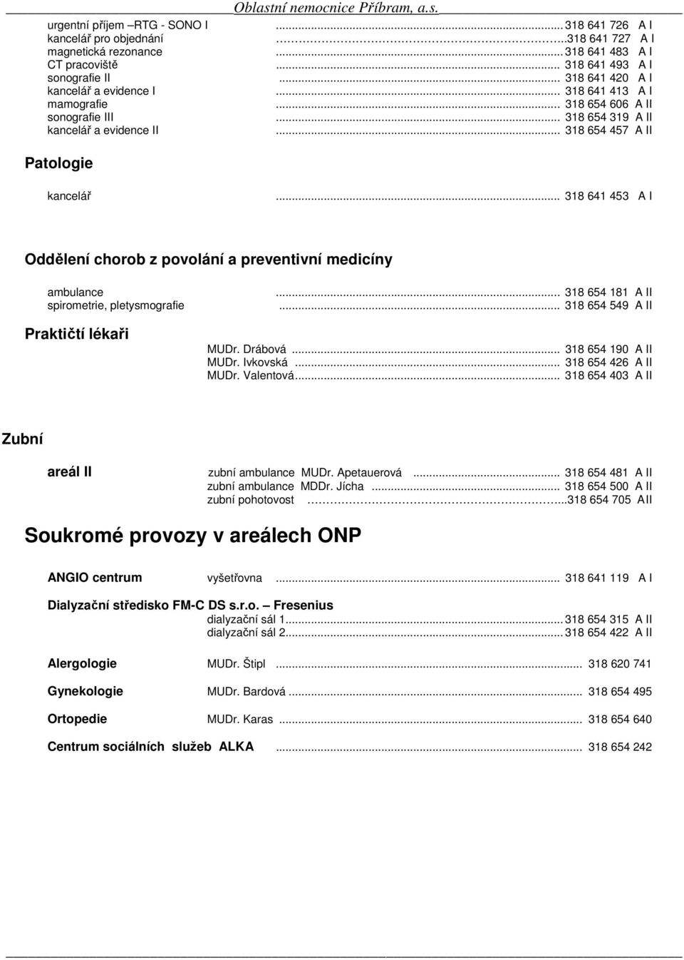 .. 318 641 453 A I Oddělení chorob z povolání a preventivní medicíny ambulance spirometrie, pletysmografie Praktičtí lékaři... 318 654 181 A II... 318 654 549 A II MUDr. Drábová.