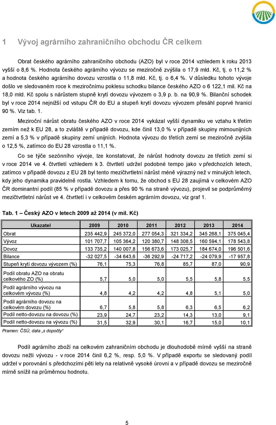 V důsledku tohoto vývoje došlo ve sledovaném roce k meziročnímu poklesu schodku bilance českého AZO o 6 122,1 mil. Kč na 18,0 mld. Kč spolu s nárůstem stupně krytí dovozu vývozem o 3,9 p. b. na 90,9 %.