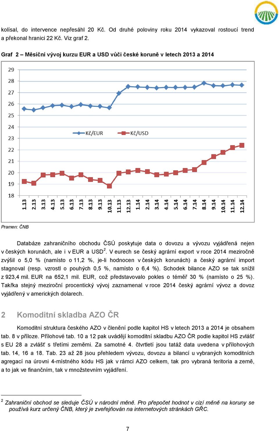 EUR a USD 2. V eurech se český agrární export v roce 2014 meziročně zvýšil o 5,0 % (namísto o 11,2 %, je-li hodnocen v českých korunách) a český agrární import stagnoval (resp.