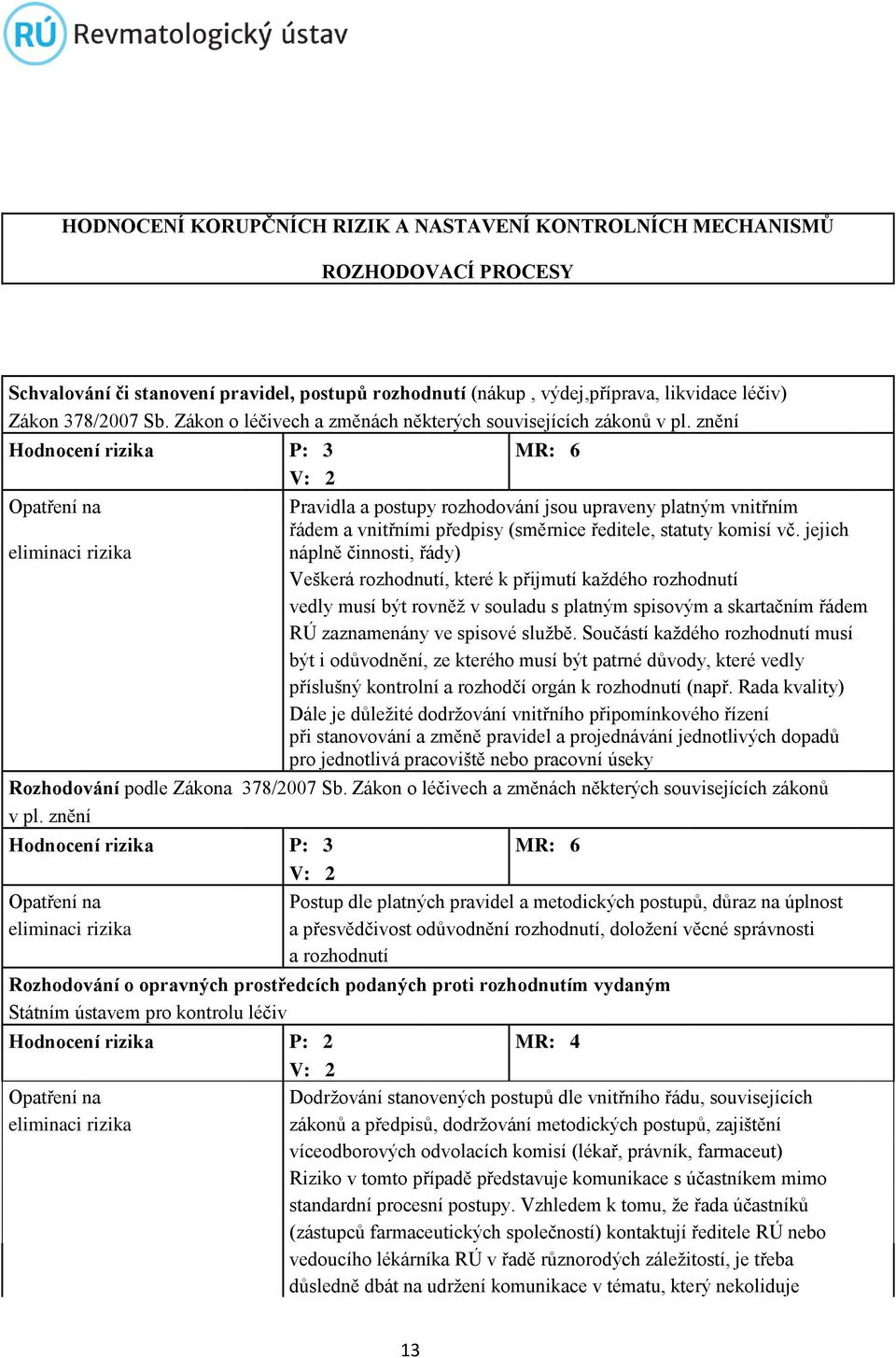 znění Hodnocení rizika P: 3 MR: 6 V: 2 Pravidla a postupy rozhodování jsou upraveny platným vnitřním řádem a vnitřními předpisy (směrnice ředitele, statuty komisí vč.