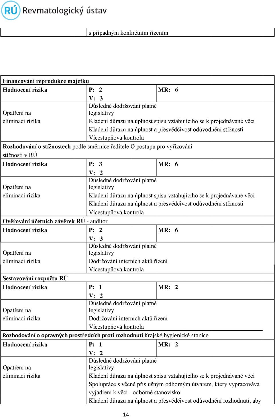 3 MR: 6 V: 2 Důsledné dodržování platné legislativy Kladení důrazu na úplnost spisu vztahujícího se k projednávané věci Kladení důrazu na úplnost a přesvědčivost odůvodnění stížnosti Vícestupňová