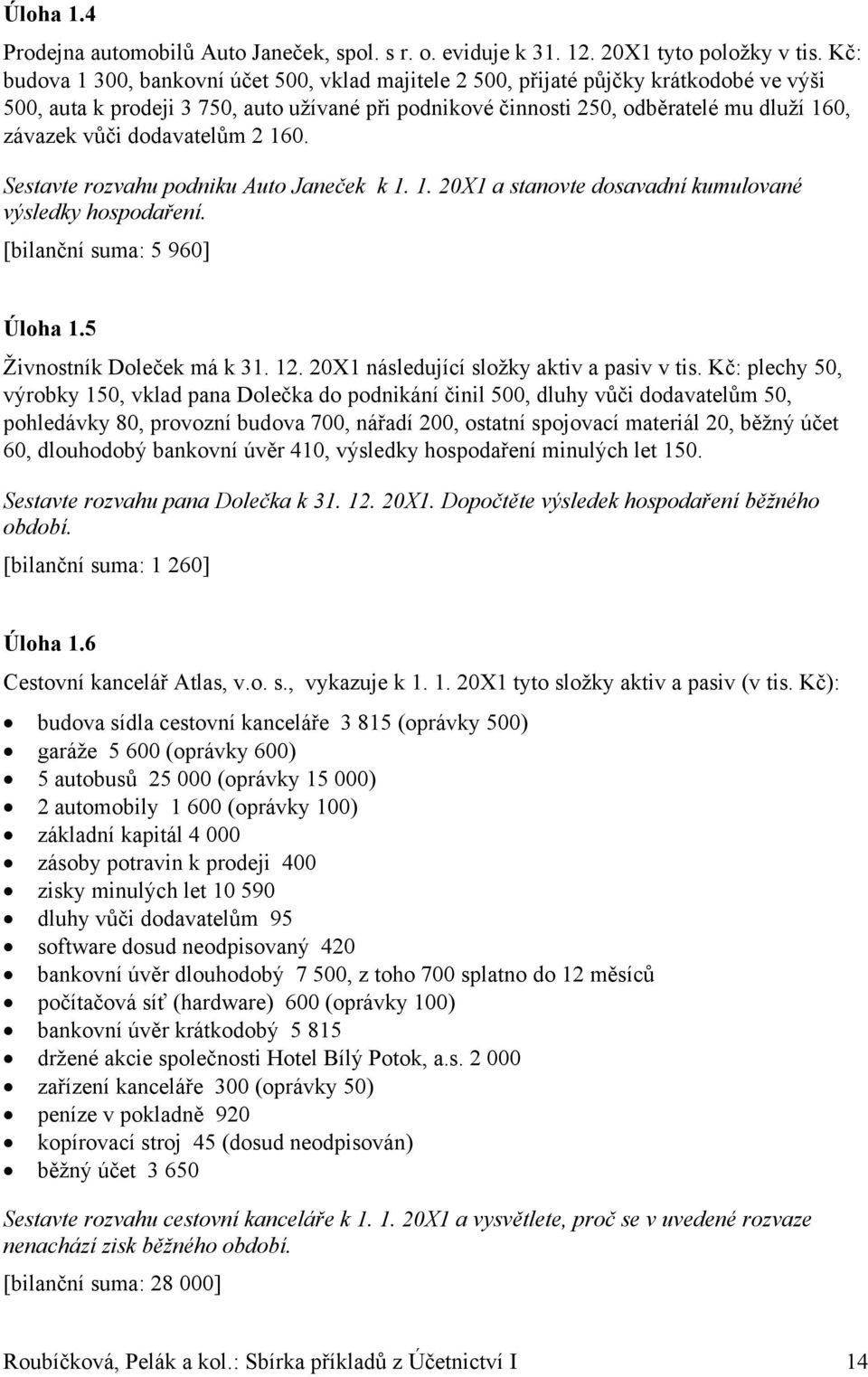 dodavatelům 2 160. Sestavte rozvahu podniku Auto Janeček k 1. 1. 20X1 a stanovte dosavadní kumulované výsledky hospodaření. [bilanční suma: 5 960] Úloha 1.5 Živnostník Doleček má k 31. 12.