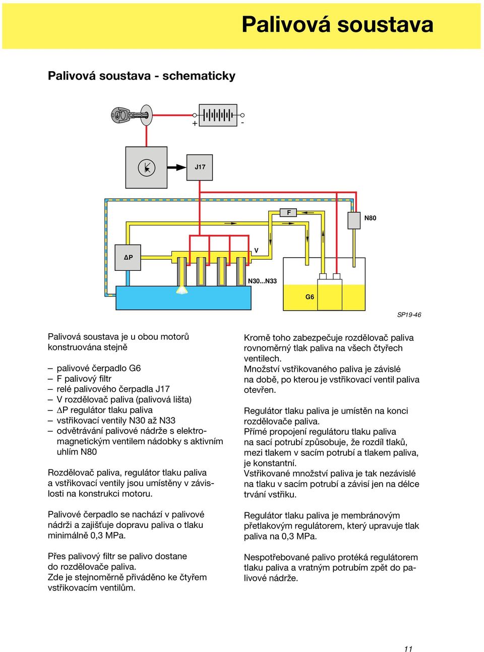 paliva vstřikovací ventily N30 až N33 odvětrávání palivové nádrže s elektromagnetickým ventilem nádobky s aktivním uhlím N80 Rozdělovač paliva, regulátor tlaku paliva a vstřikovací ventily jsou