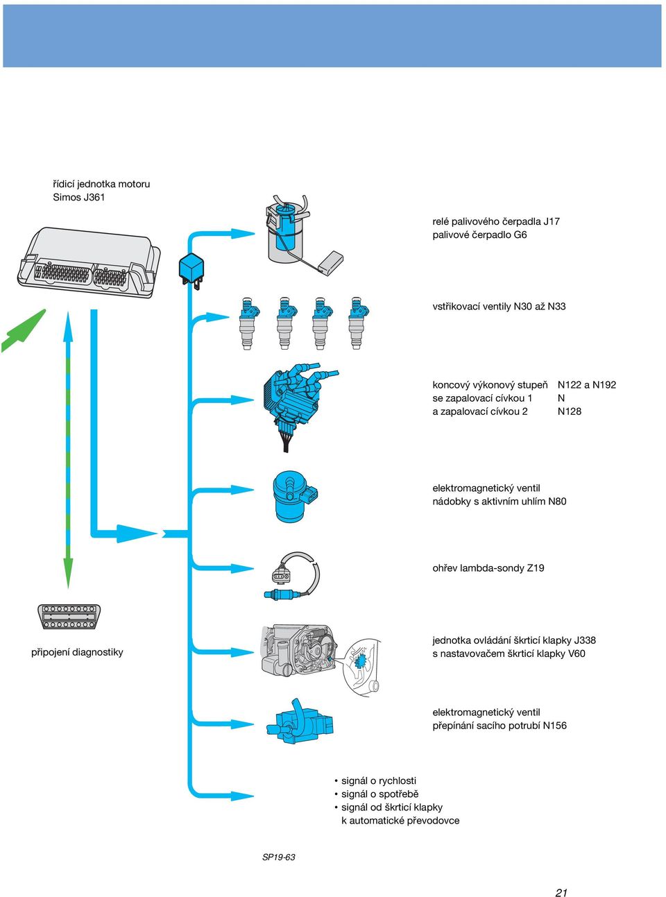 lambda-sondy Z19 připojení diagnostiky jednotka ovládání škrticí klapky J338 s nastavovačem škrticí klapky V60 elektromagnetický