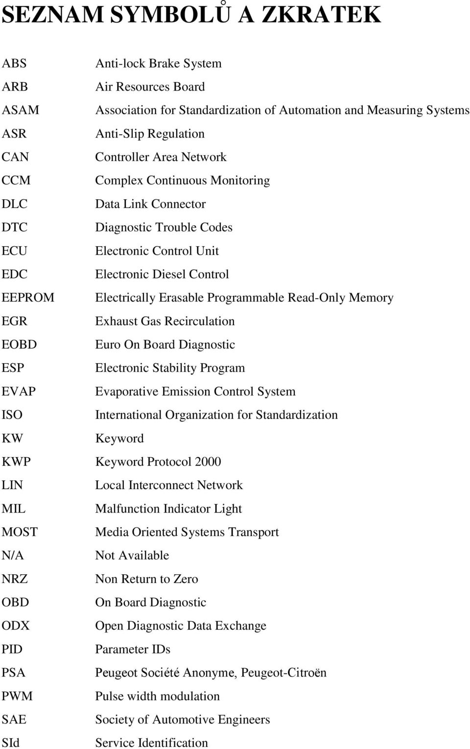 Read-Only Memory EGR Exhaust Gas Recirculation EOBD Euro On Board Diagnostic ESP Electronic Stability Program EVAP Evaporative Emission Control System ISO International Organization for