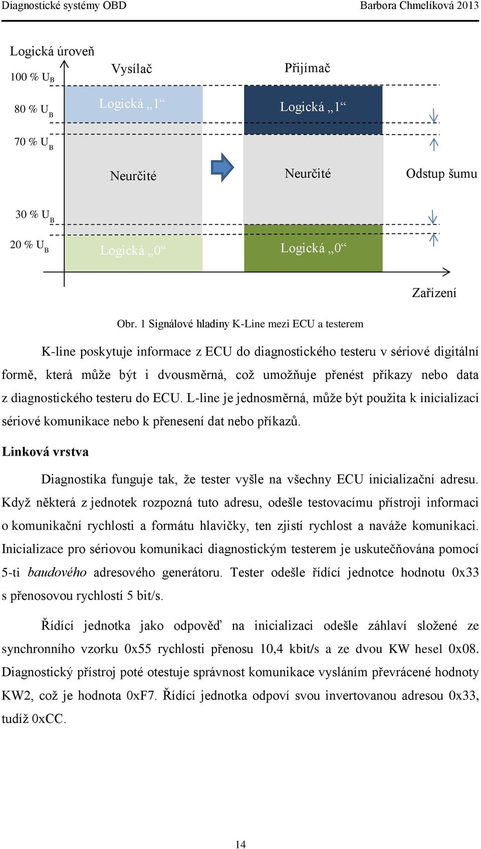 data z diagnostického testeru do ECU. L-line je jednosměrná, může být použita k inicializaci sériové komunikace nebo k přenesení dat nebo příkazů.