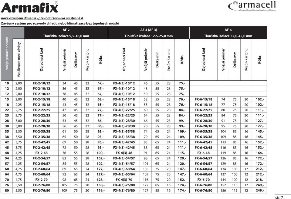 55 28 75, 12 2,00 FX210/12 36 45 32 67, FX4(3)10/12 48 55 28 75, 12 2,00 FX210/12 38 45 32 67, FX4(3)10/12 50 55 28 75, 15 2,00 FX215/18 40 45 32 68, FX4(3)15/18 52 55 28 76, FX615/18 74 75 20 18