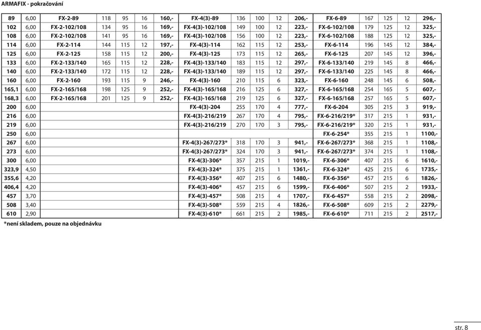 12 133 6,00 FX2133/140 165 115 12 228, FX4(3)133/140 183 115 12 297, FX6133/140 219 145 8 140 6,00 FX2133/140 172 115 12 228, FX4(3)133/140 189 115 12 297, FX6133/140 225 145 8 160 6,00 FX2160 193