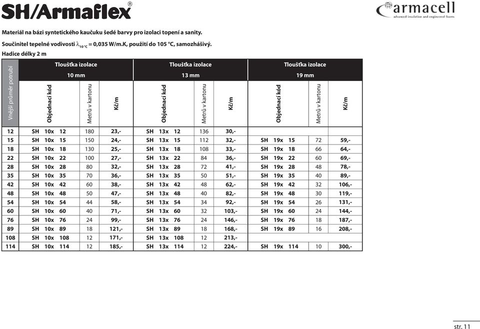 72 18 SH 10x 18 130 25, SH 13x 18 108 33, SH 1 18 66 22 SH 10x 22 27, SH 13x 22 84 36, SH 1 22 60 28 SH 10x 28 80 32, SH 13x 28 72 41, SH 1 28 48 35 SH 10x 35 70 36, SH 13x 35 50 51, SH 1 35 40 42 SH