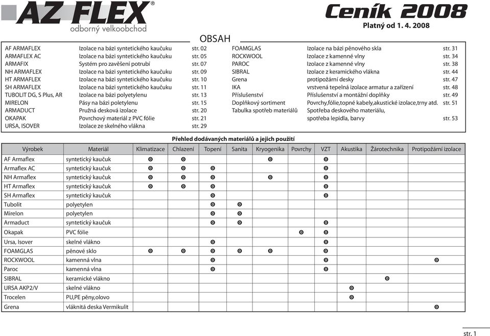 11 TUBOLIT DG, S Plus, AR Izolace na bázi polyetylenu str. 13 MIRELON Pásy na bázi poletylenu str. 15 ARMADUCT Pružná desková str. 20 OKAPAK Povrchový materiál z PVC fólie str.
