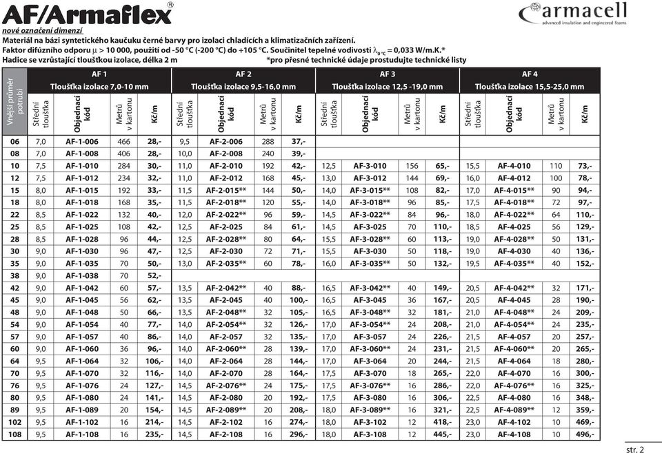 * Hadice se vzrůstající tloušťkou, délka 2 m *pro přesné technické údaje prostudujte technické listy Vnější průměr potrubí Střední AF 1 AF 2 AF 3 AF 4 Tloušťka 7,010 mm Tloušťka 9,516,0 mm Tloušťka