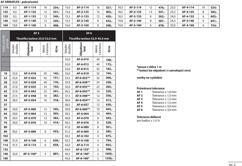 AF4160 6 Vnější průměr potrubí Střední AF 5 AF 6 Tloušťka 25,032,0 mm Tloušťka 32,045,0 mm Objednací kód Metrů v u Střední Objednací kód Metrů v u 524, 582, 605, 641, 734, 32,0 AF6010 40 32,0 AF6012