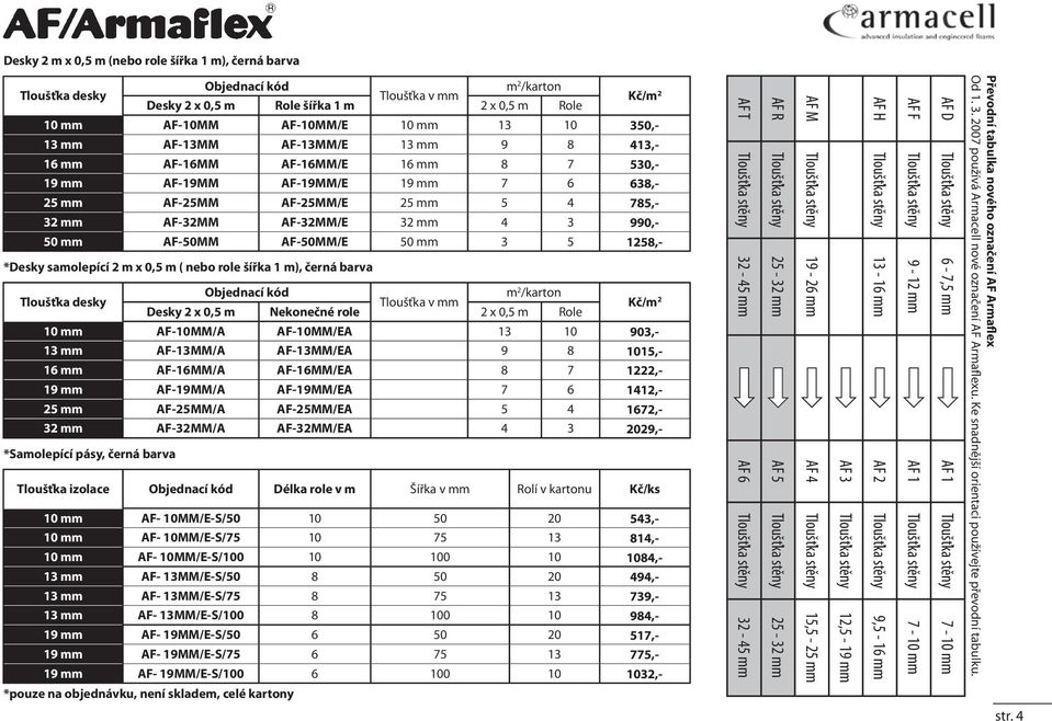 *Desky samolepící 2 m x 0,5 m ( nebo role šířka 1 m), černá barva Tloušťka desky m 2 / Tloušťka v mm Desky 2 x 0,5 m Nekonečné role 2 x 0,5 m Role 2 10 mm 13 mm 16 mm 19 mm 25 mm 32 mm AF10MM/A