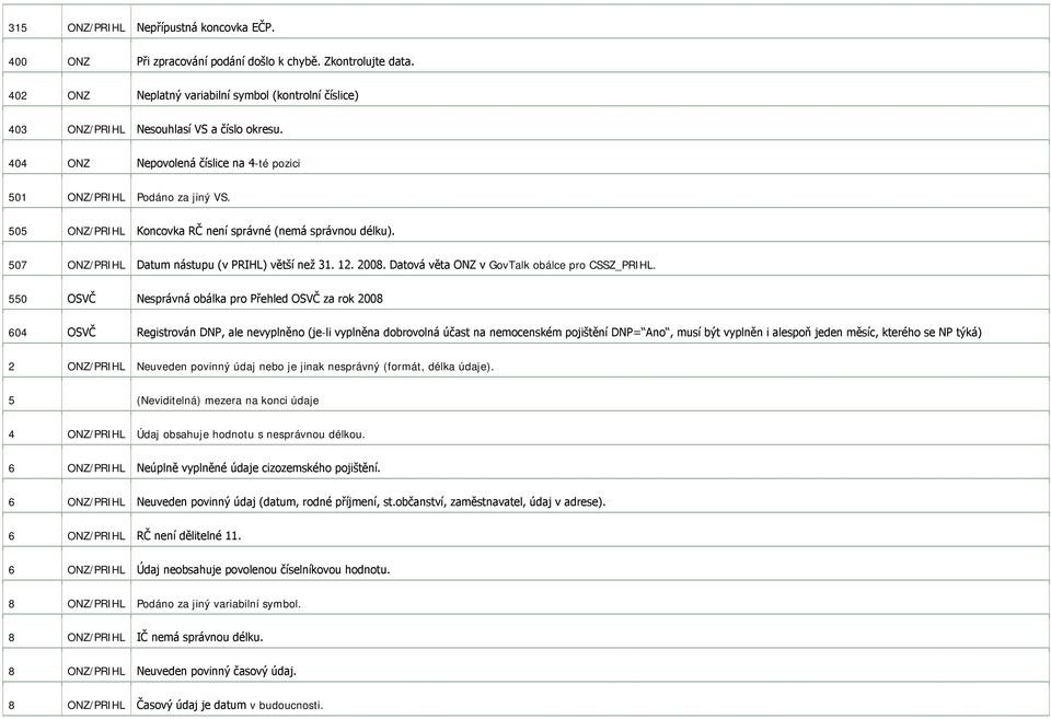 505 ONZ/PRIHL Koncovka RČ není správné (nemá správnou délku). 507 ONZ/PRIHL Datum nástupu (v PRIHL) větší než 31. 12. 2008. Datová věta ONZ v GovTalk obálce pro CSSZ_PRIHL.