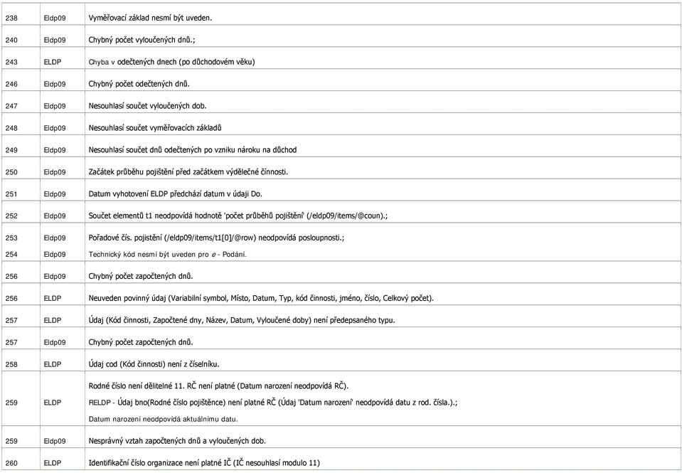 248 Eldp09 Nesouhlasí součet vyměřovacích základů 249 Eldp09 Nesouhlasí součet dnů odečtených po vzniku nároku na důchod 250 Eldp09 Začátek průběhu pojištění před začátkem výdělečné čínnosti.