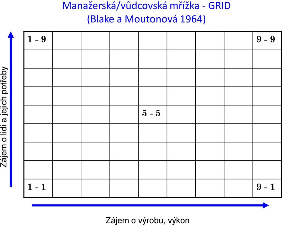 GRID (Blake a Moutonová 1964)