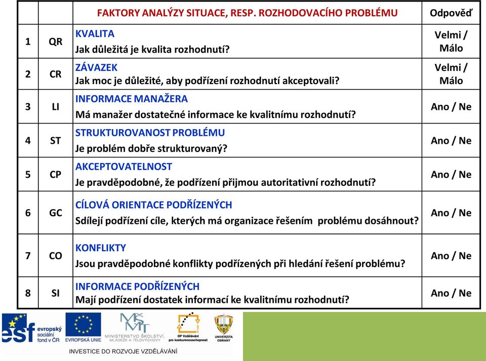 AKCEPTOVATELNOST Je pravděpodobné, že podřízení přijmou autoritativní rozhodnutí? CÍLOVÁ ORIENTACE PODŘÍZENÝCH Sdílejí podřízení cíle, kterých má organizace řešením problému dosáhnout?