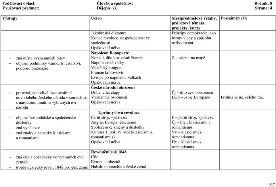 národů objasní hospodářské a společenské důsledky zná vynálezce zná znaky a památky klasicismu a romantismu zná cíle a požadavky ve vybraných evr. zemích uvede důsledky revol. 1848 pro čes.