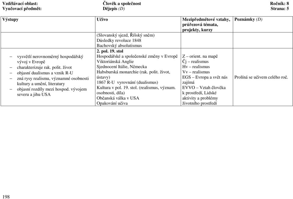 vývojem severu a jihu USA Bachovský absolutismus 2. pol. 19. stol Hospodářské a společenské změny v Evropě Viktoriánská Anglie Sjednocení Itálie, Německa Habsburská monarchie (rak. polit.