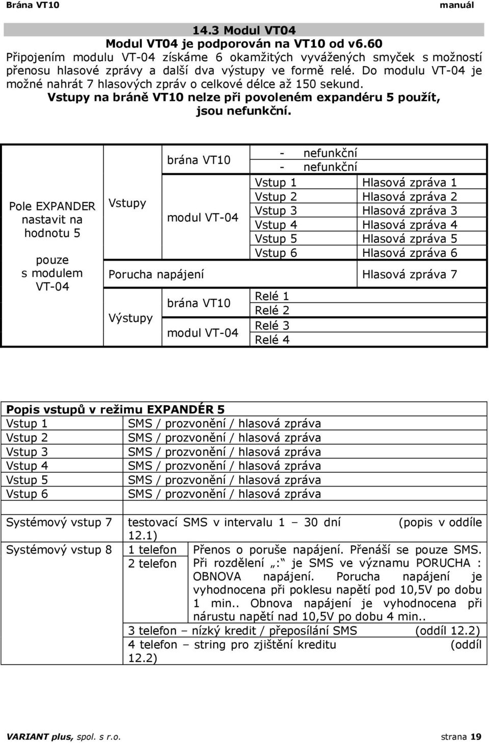 Pole EXPANDER nastavit na hodnotu 5 pouze s modulem VT-04 Vstupy brána VT10 modul VT-04 - nefunkční - nefunkční Vstup 1 Hlasová zpráva 1 Vstup 2 Hlasová zpráva 2 Vstup 3 Hlasová zpráva 3 Vstup 4