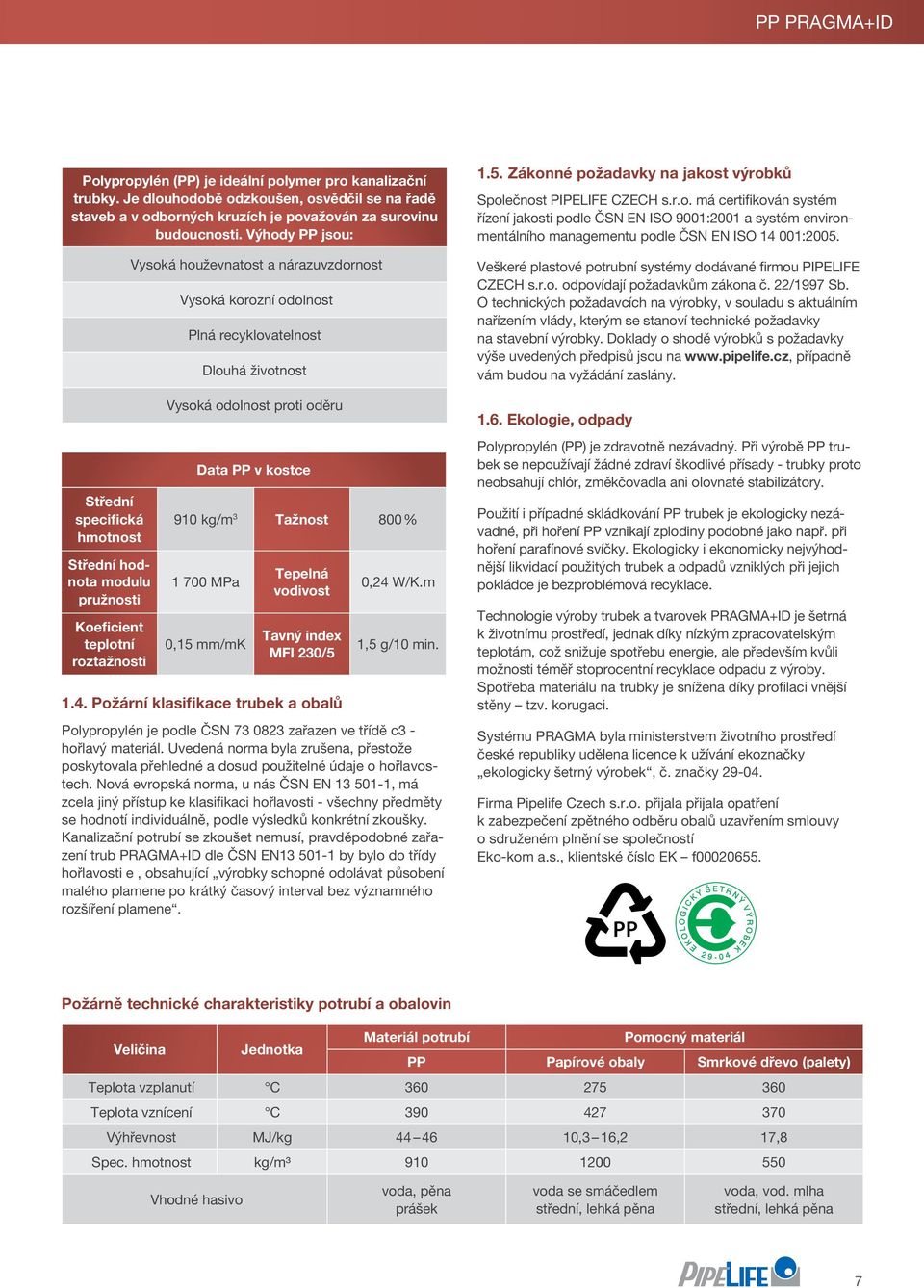 životnost Vysoká odolnost proti oděru Data PP v kostce 910 kg/m 3 Tažnost 800 % 1 700 MPa 0,15 mm/mk Tepelná vodivost Tavný index MFI 230/5 1.4. Požární klasifikace trubek a obalů 0,24 W/K.