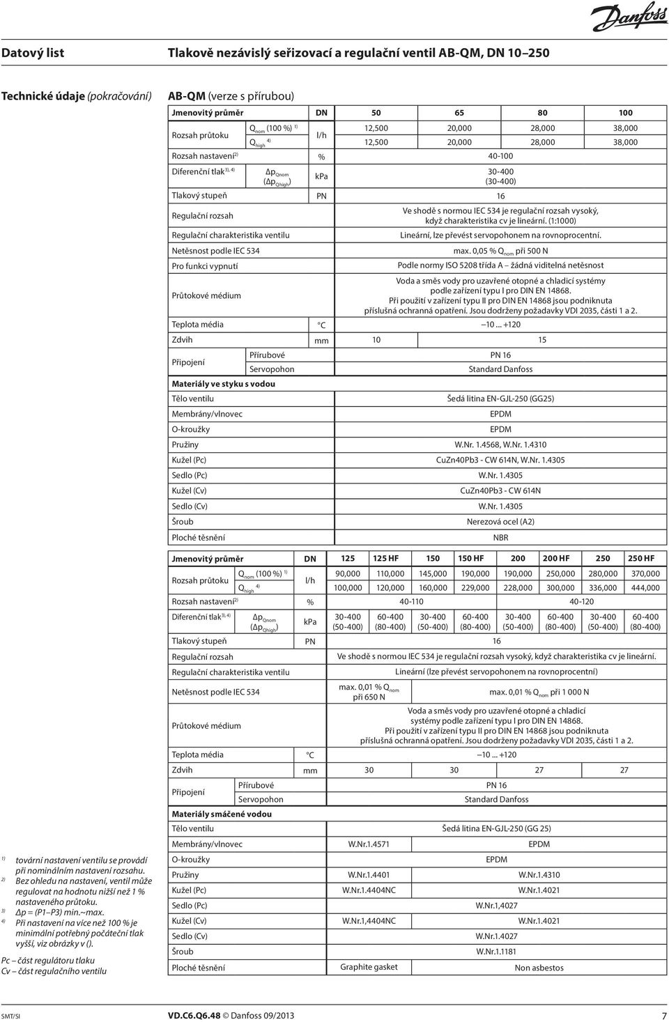 Průtokové médium Ve shodě s normou IEC 534 je regulační rozsah vysoký, když charakteristika cv je lineární. (1:1000) Lineární, lze převést servopohonem na rovnoprocentní. max.