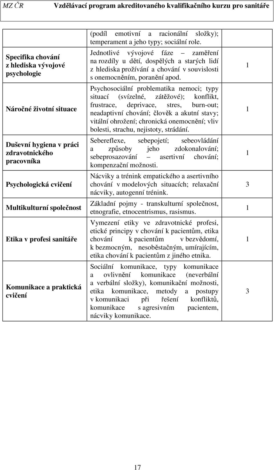 Jednotlivé vývojové fáze zaměření na rozdíly u dětí, dospělých a starých lidí z hlediska prožívání a chování v souvislosti s onemocněním, poranění apod.