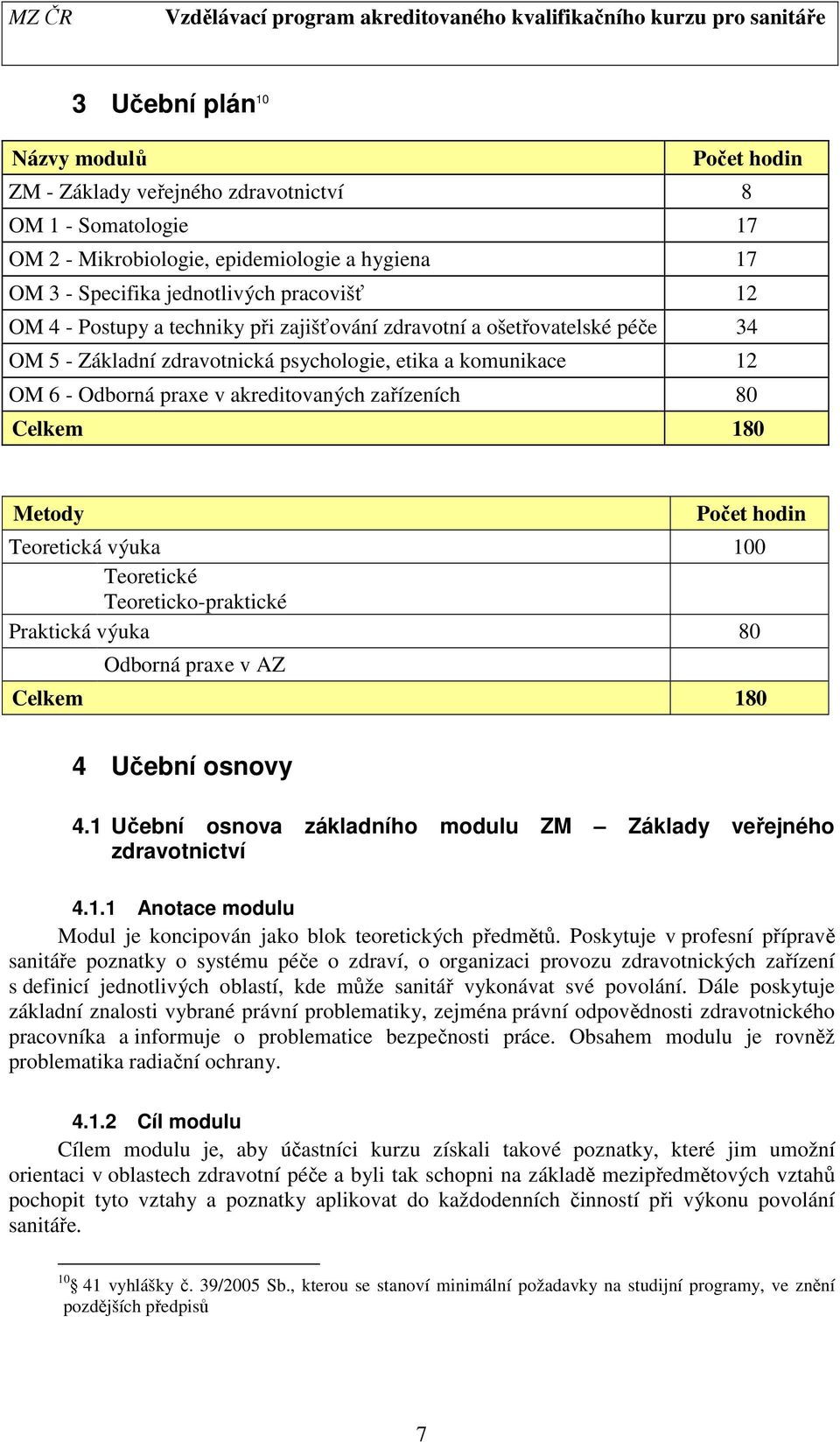 hodin Teoretická výuka 00 Teoretické Teoreticko-praktické Praktická výuka 80 Odborná praxe v AZ Celkem 80 4 Učební osnovy 4. Učební osnova základního modulu ZM Základy veřejného zdravotnictví 4.