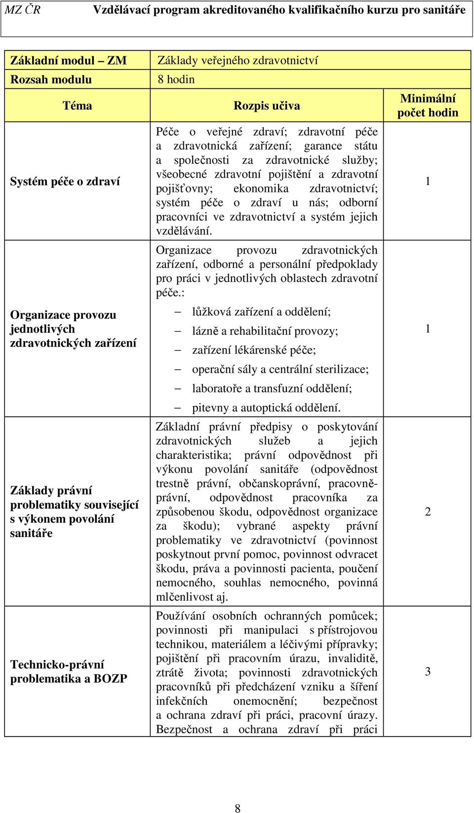 zdravotní pojištění a zdravotní pojišťovny; ekonomika zdravotnictví; systém péče o zdraví u nás; odborní pracovníci ve zdravotnictví a systém jejich vzdělávání.