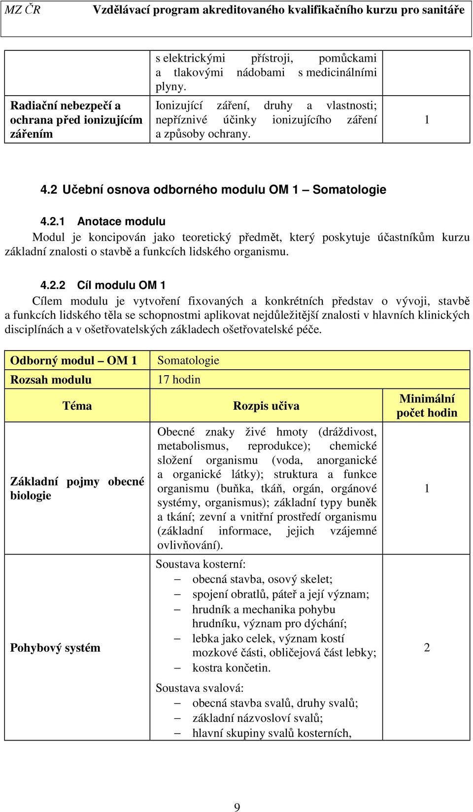 . Anotace modulu Modul je koncipován jako teoretický předmět, který poskytuje účastníkům kurzu základní znalosti o stavbě a funkcích lidského organismu. 4.