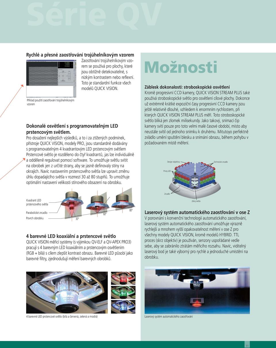 Pro dosažení nejlepších výsledků, a to i za ztížených podmínek, přístroje QUICK VISION, modely PRO, jsou standardně dodávány s programovatelným 4 kvadrantovým LED prstencovým světlem Prstencové