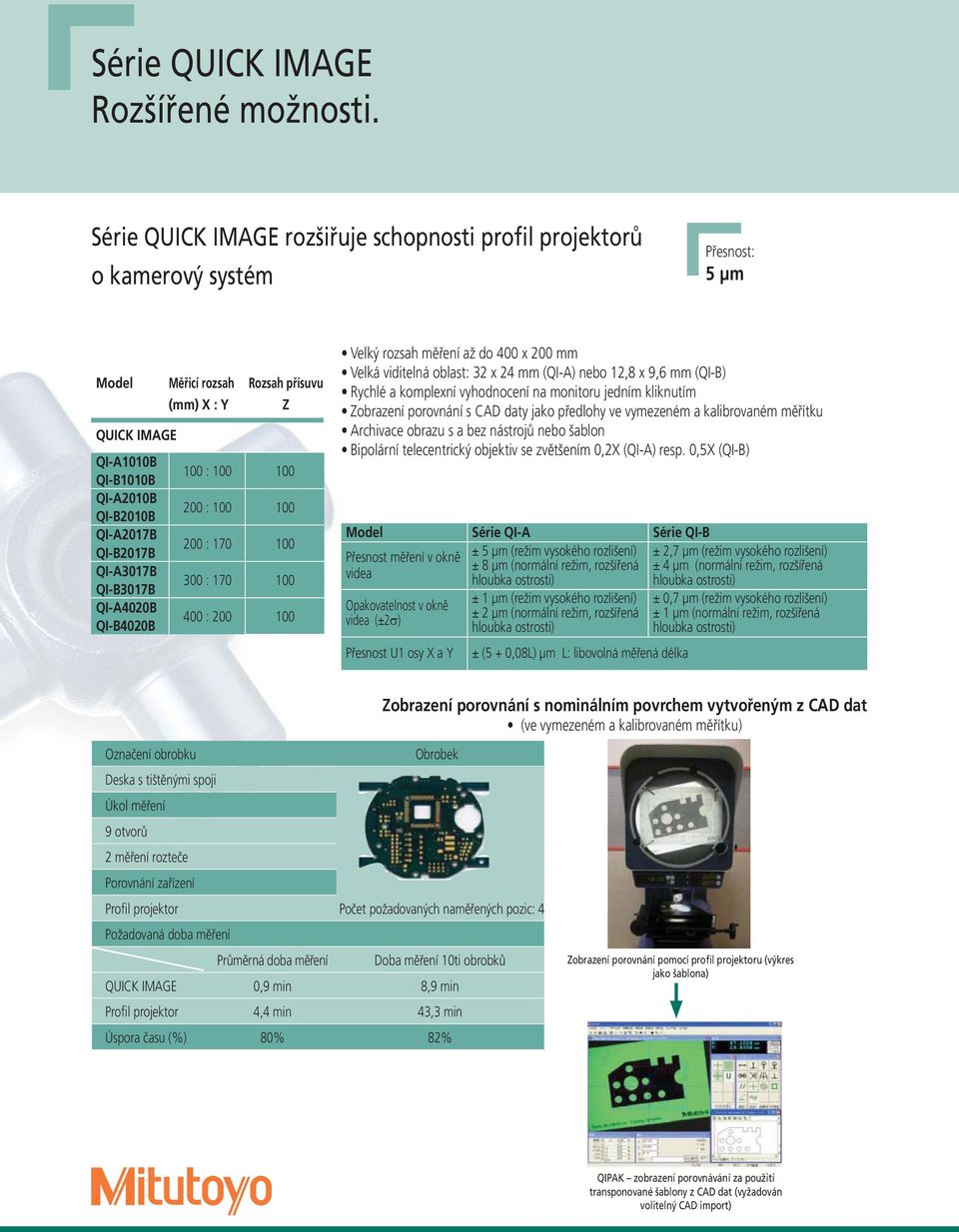 QI-B2010B 200 : 100 100 QI-A2017B QI-B2017B 200 : 170 100 QI-A3017B QI-B3017B 300 : 170 100 QI-A4020B QI-B4020B 400 : 200 100 Velký rozsah měření až do 400 x 200 mm Velká viditelná oblast: 32 x 24 mm